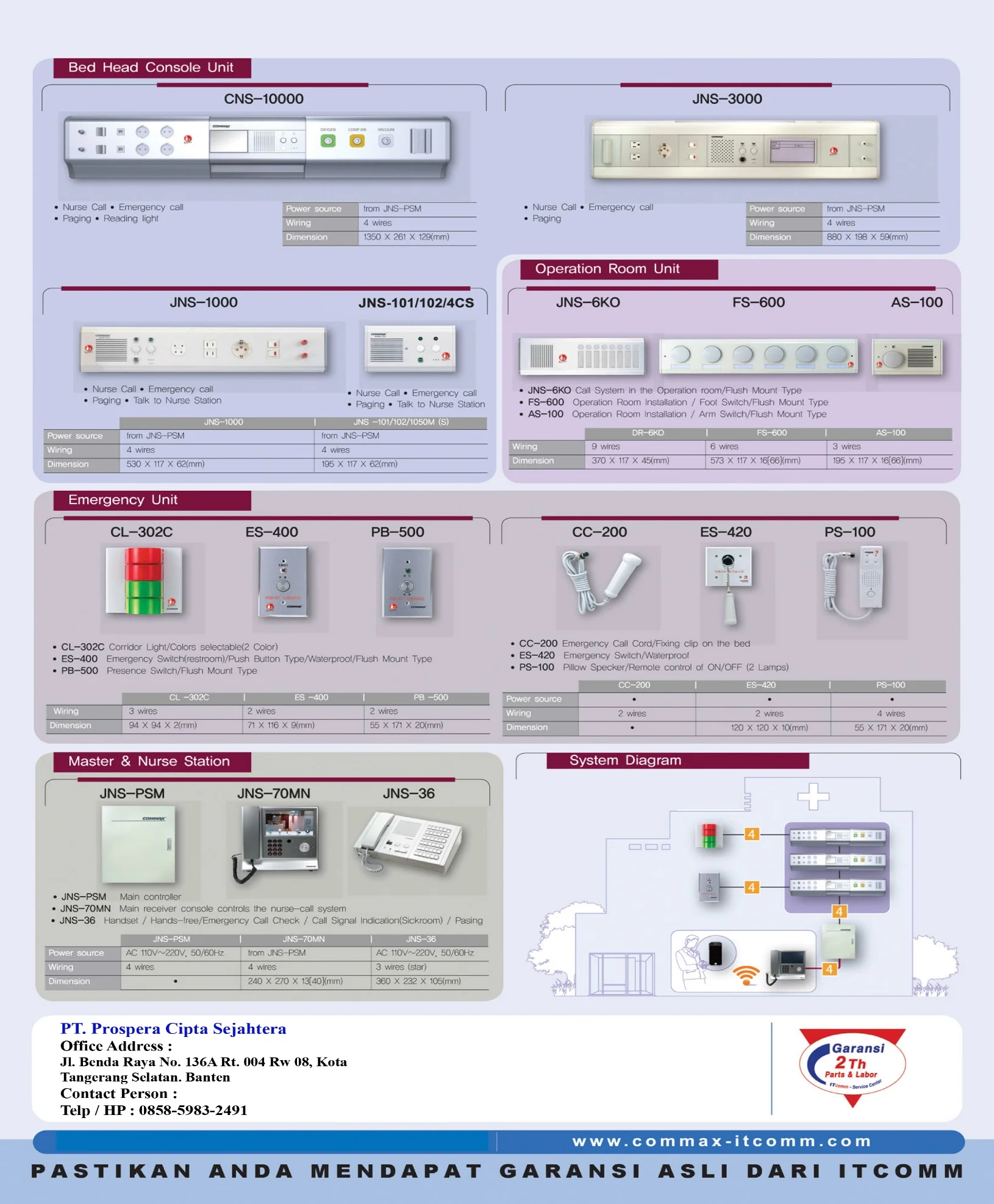 AGS Digital Nurse Call System (IP Based)